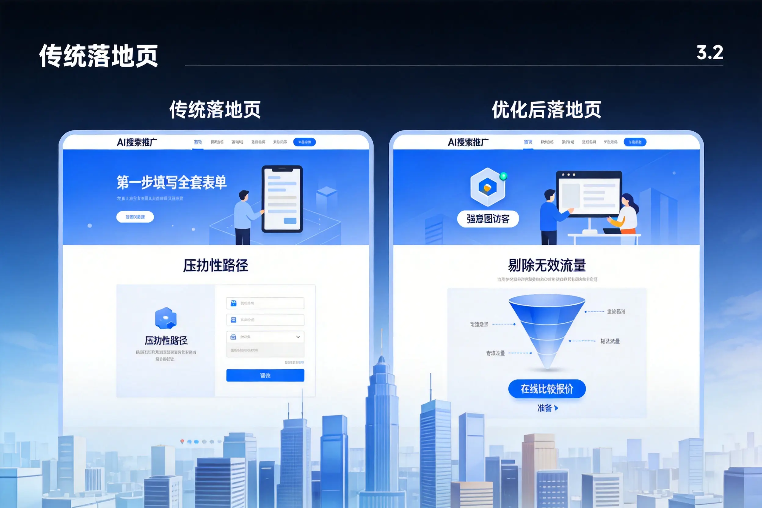 AI搜索推广落地页转化低？珠海企业优化方法详解