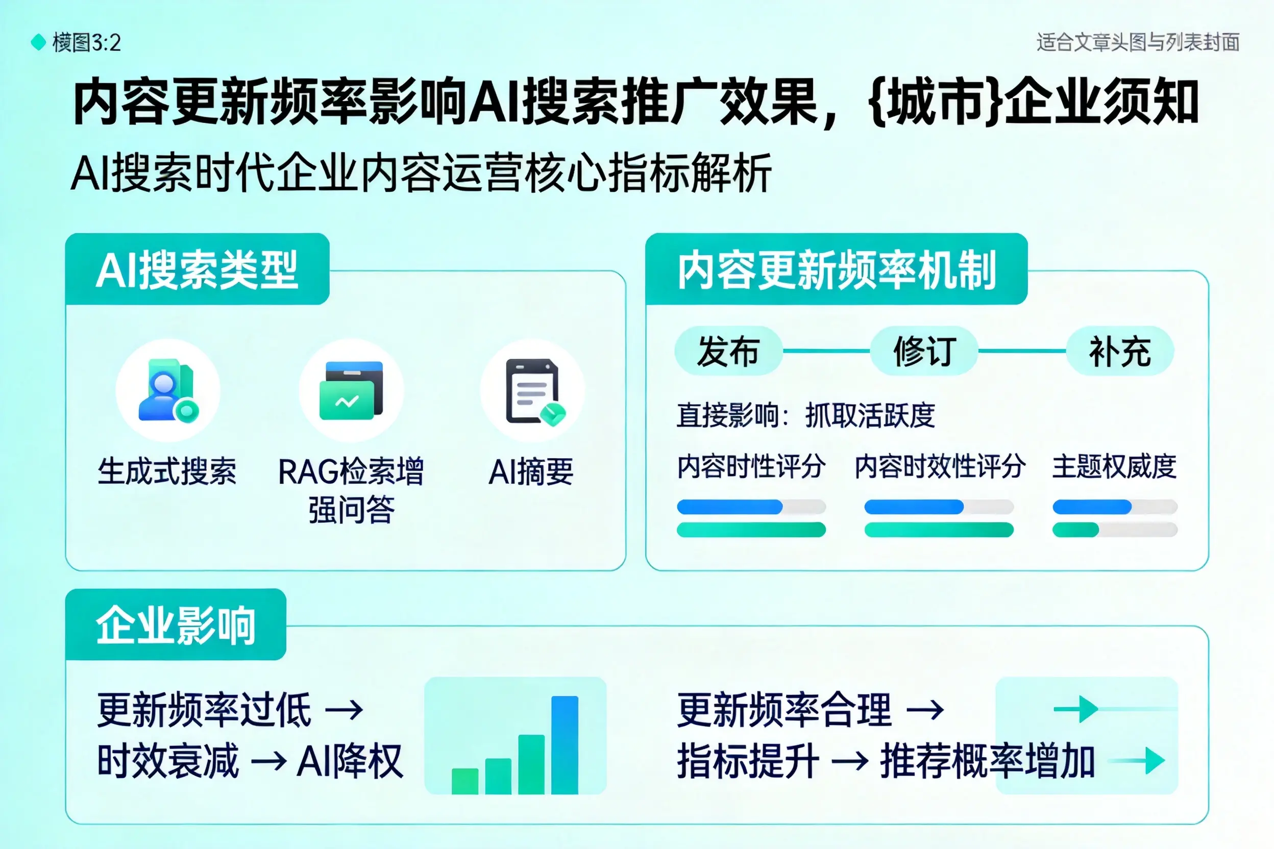 内容更新频率影响AI搜索推广效果,珠海企业须知