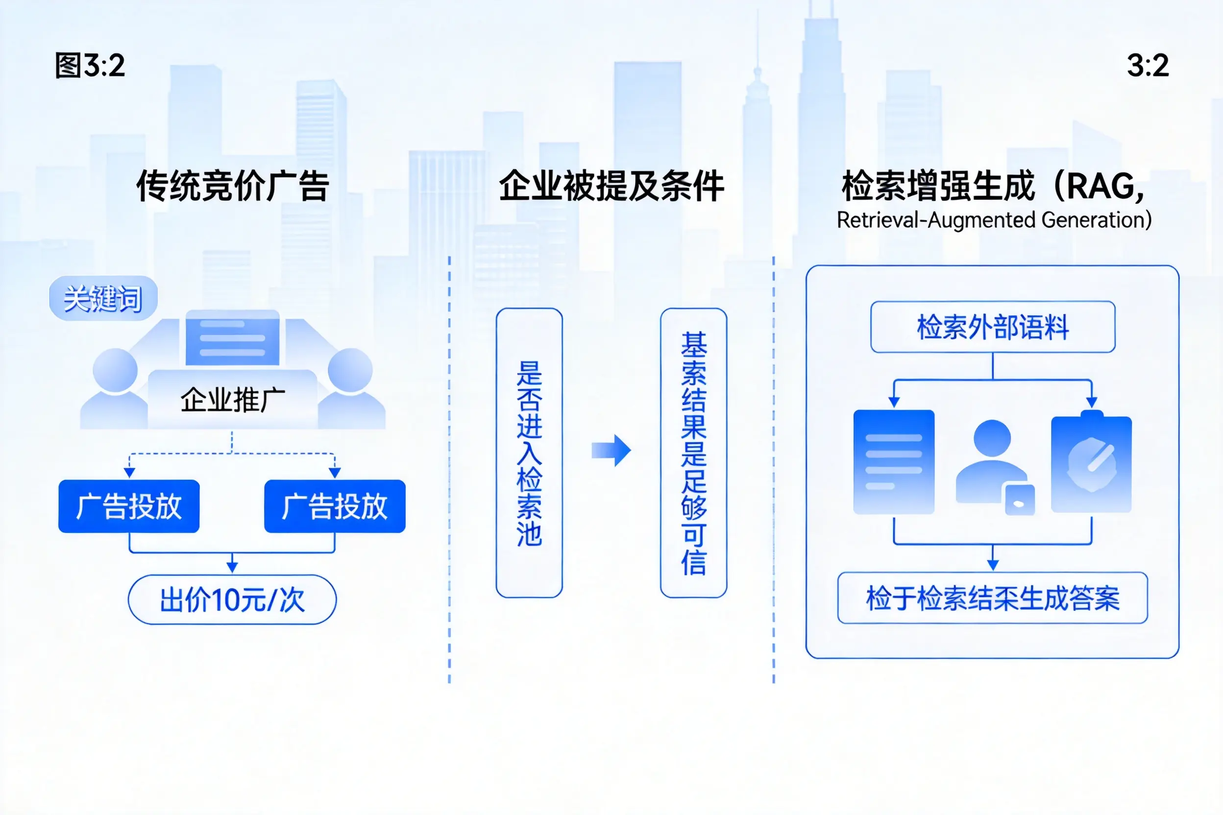 珠海企业AI搜索推广能否替代传统竞价广告投放