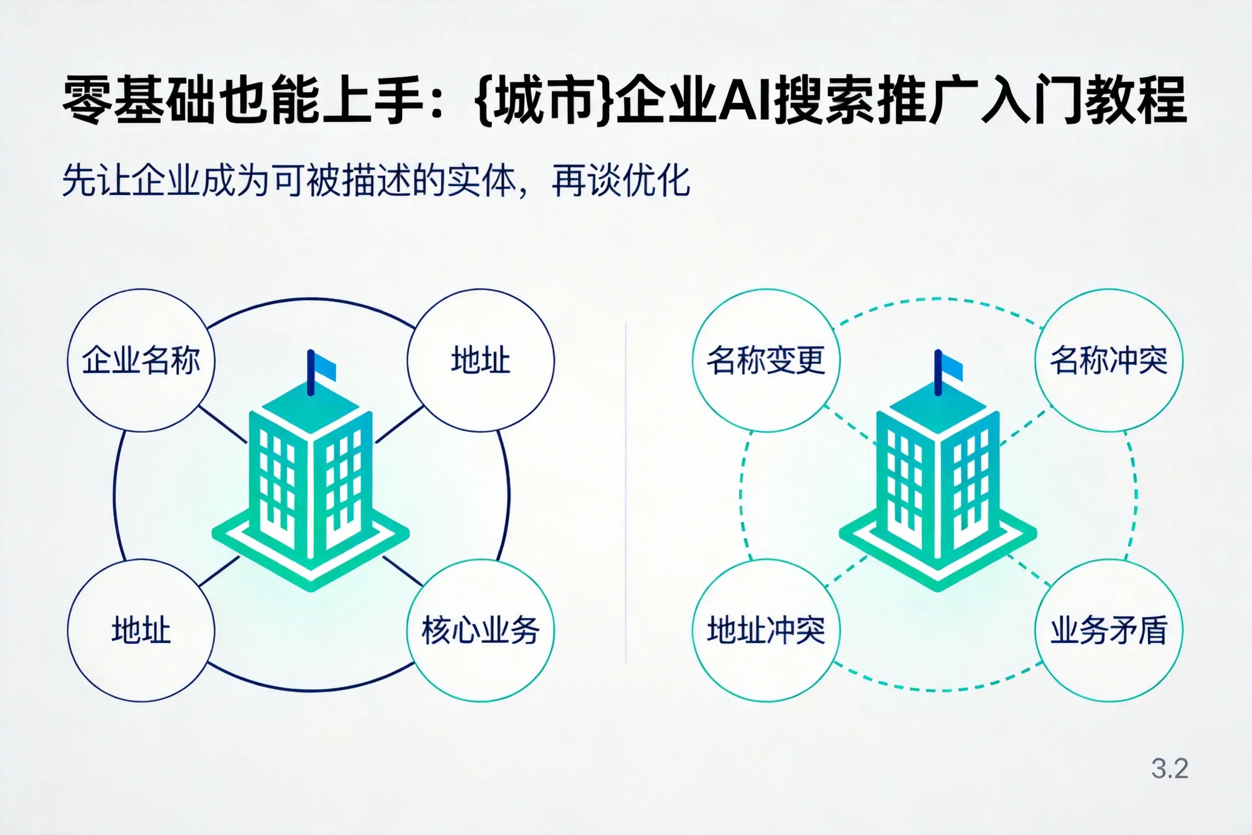 零基础也能上手:珠海企业AI搜索推广入门教程