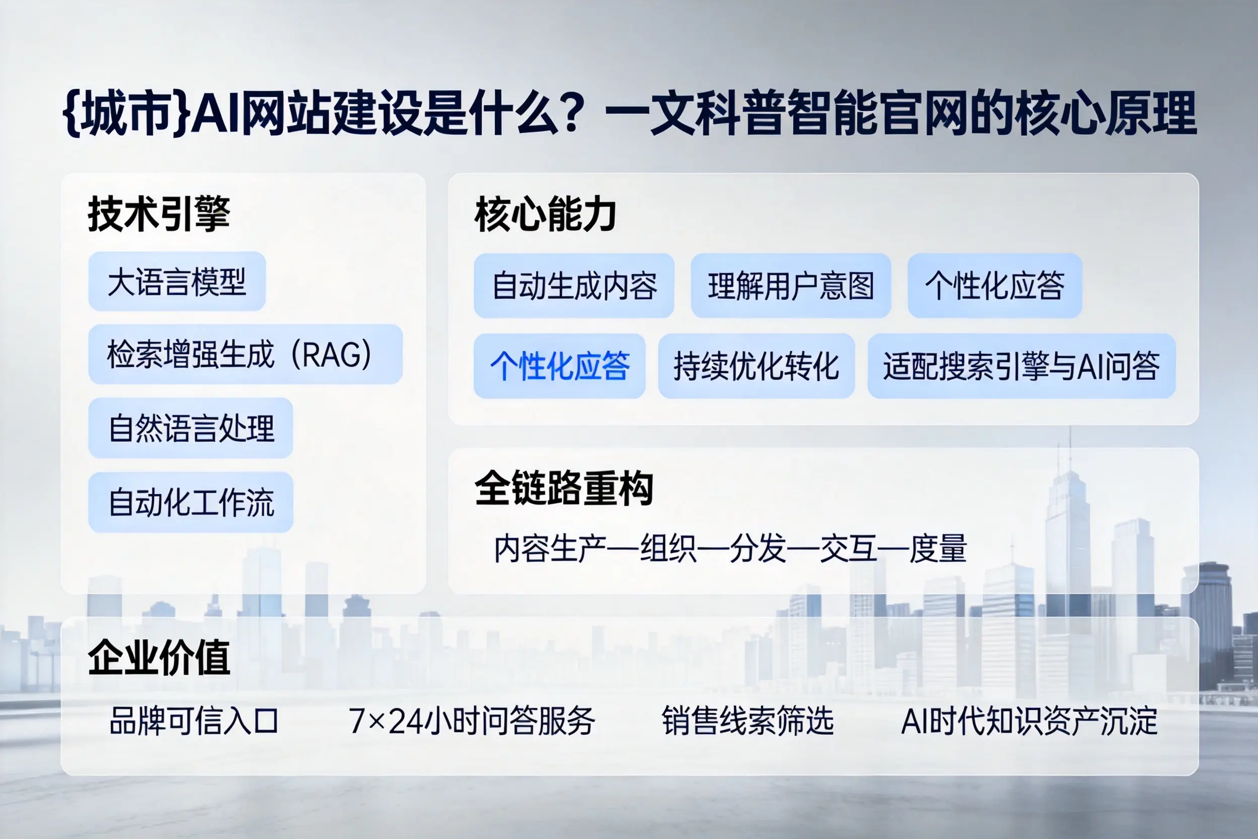 珠海AI网站建设是什么?一文科普智能官网的核心原理