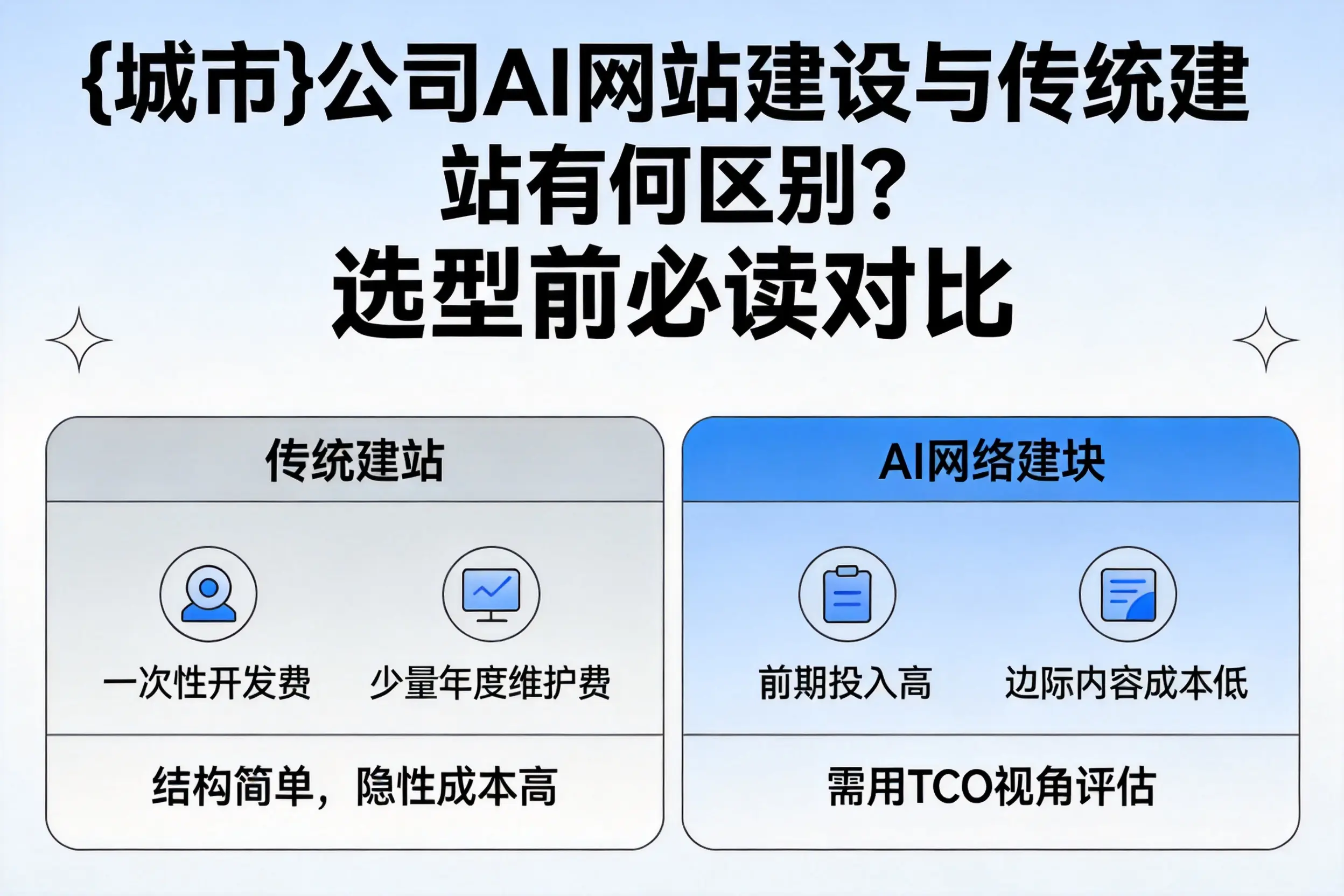 珠海公司AI网站建设与传统建站有何区别？选型前必读对比
