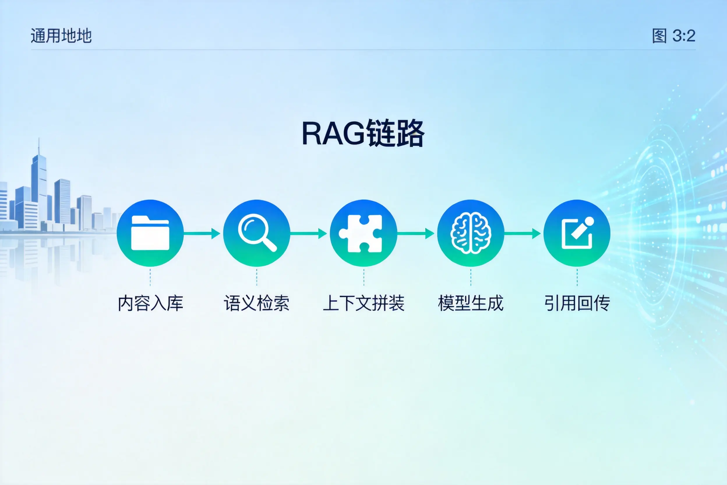 手把手教你珠海AI网站建设：搭建智能官网的完整教程
