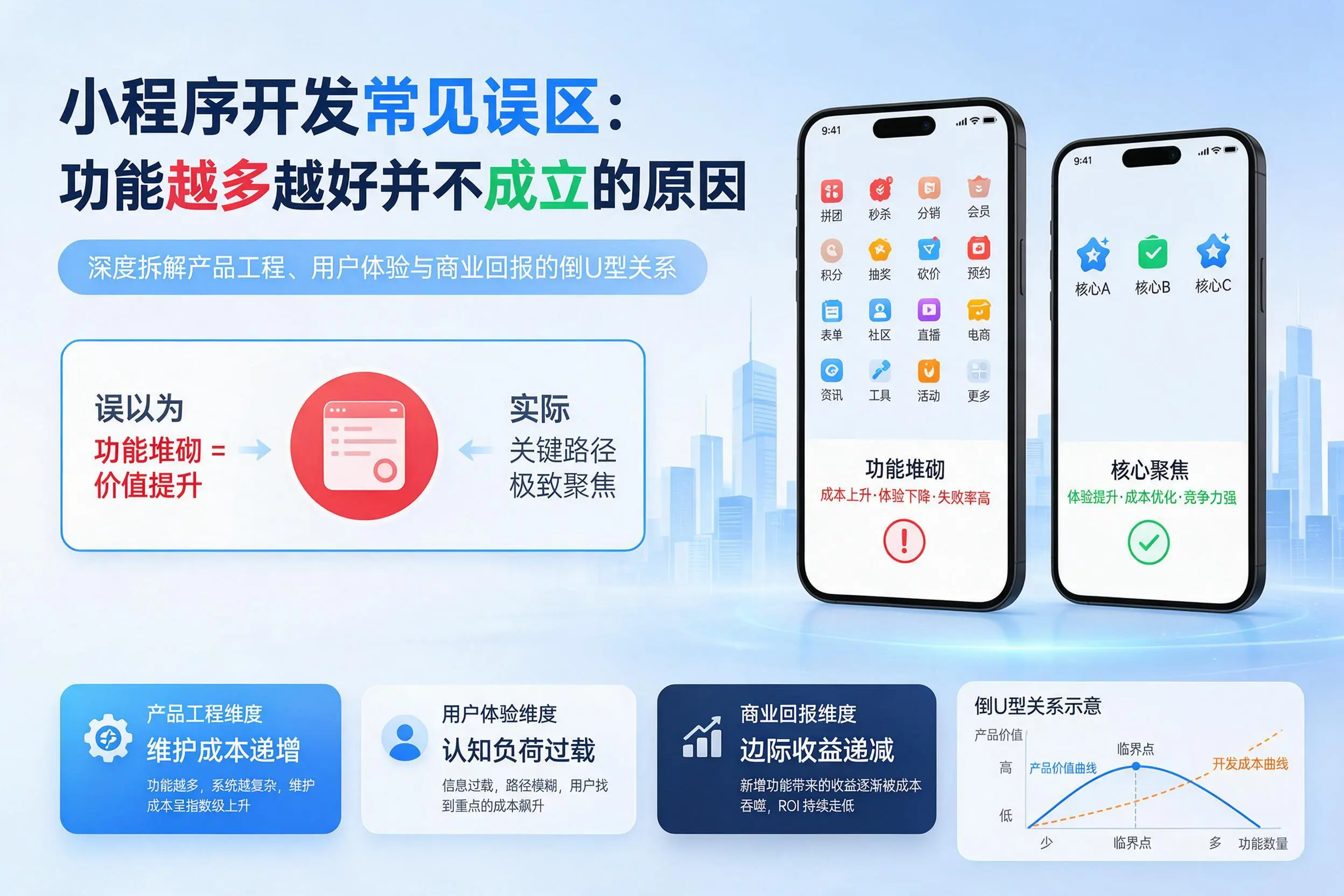 珠海小程序开发常见误区：功能越多越好并不成立的原因