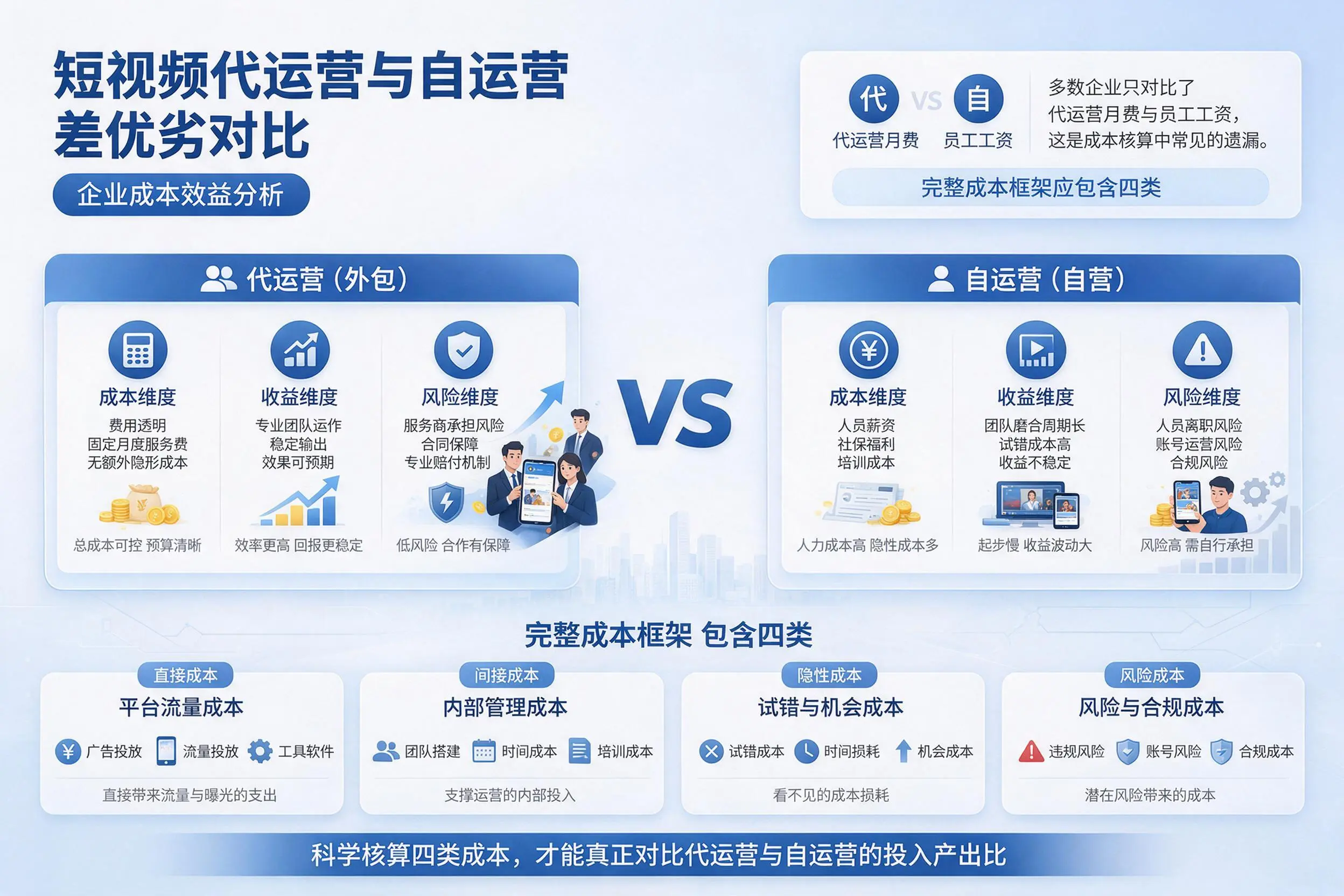 短视频代运营与自运营优劣对比：珠海企业成本效益分析