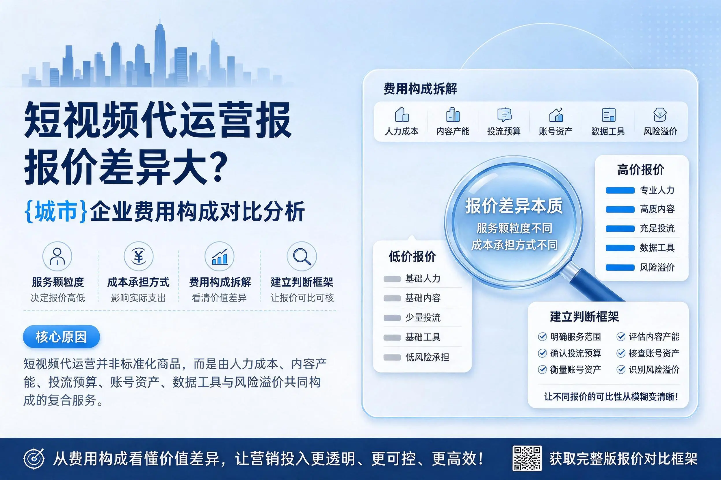 短视频代运营报价差异大?珠海企业费用构成对比分析