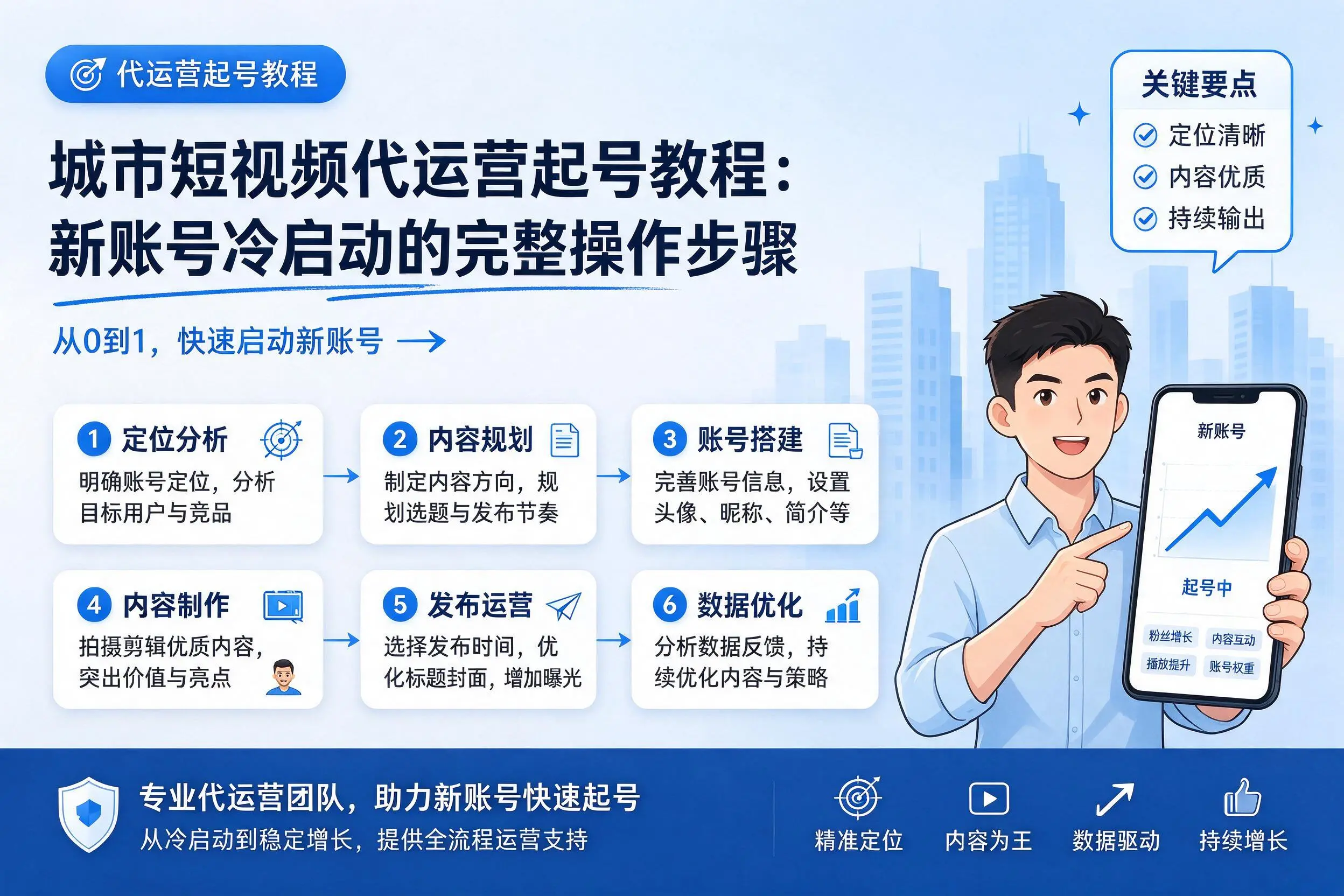珠海短视频代运营起号教程：新账号冷启动的完整操作步骤