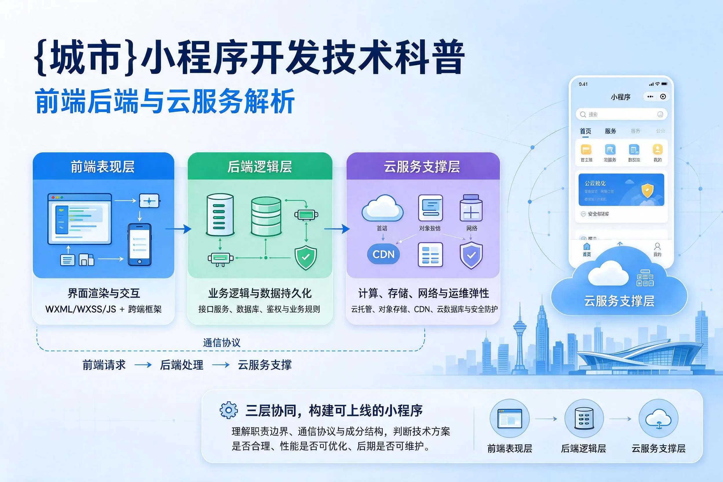 珠海小程序开发技术科普：前端后端与云服务解析