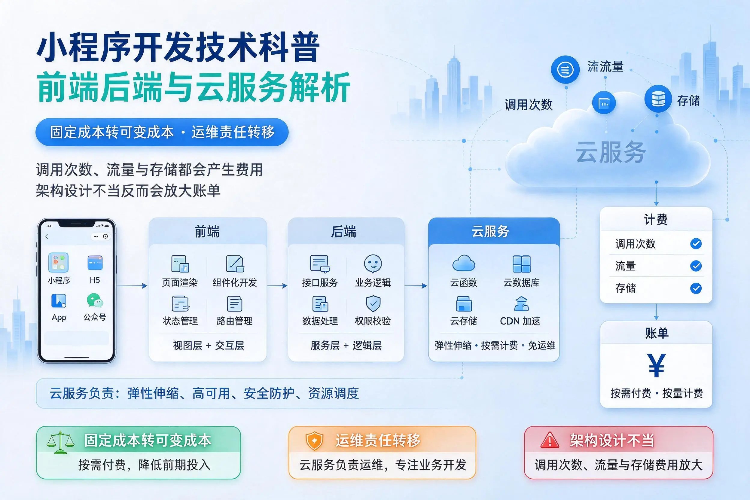 珠海小程序开发技术科普：前端后端与云服务解析