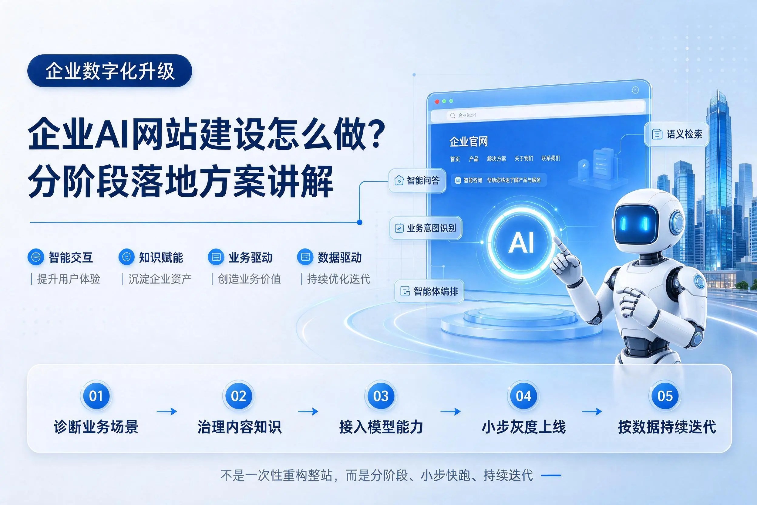 珠海企业AI网站建设怎么做？分阶段落地方案讲解