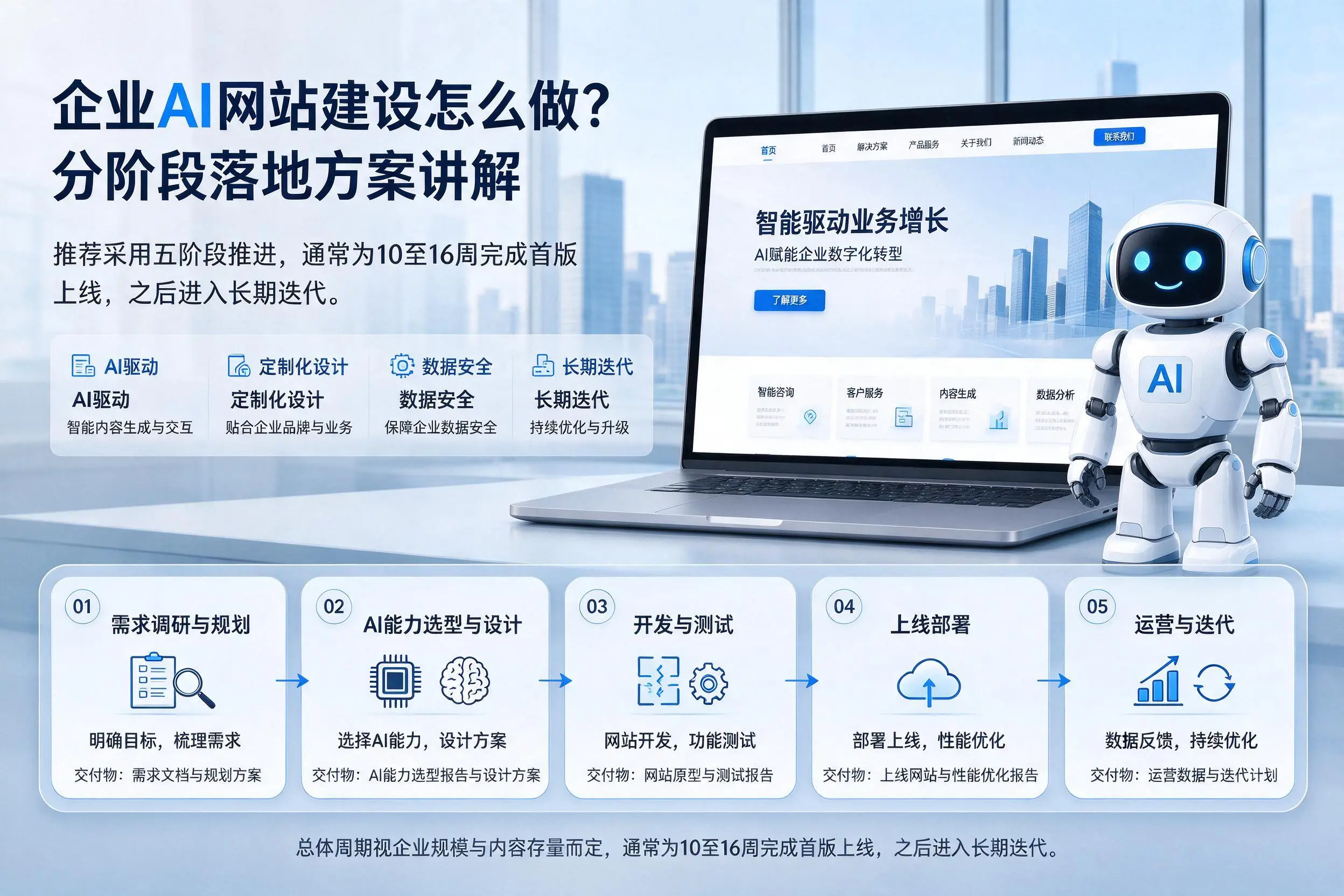 珠海企业AI网站建设怎么做？分阶段落地方案讲解