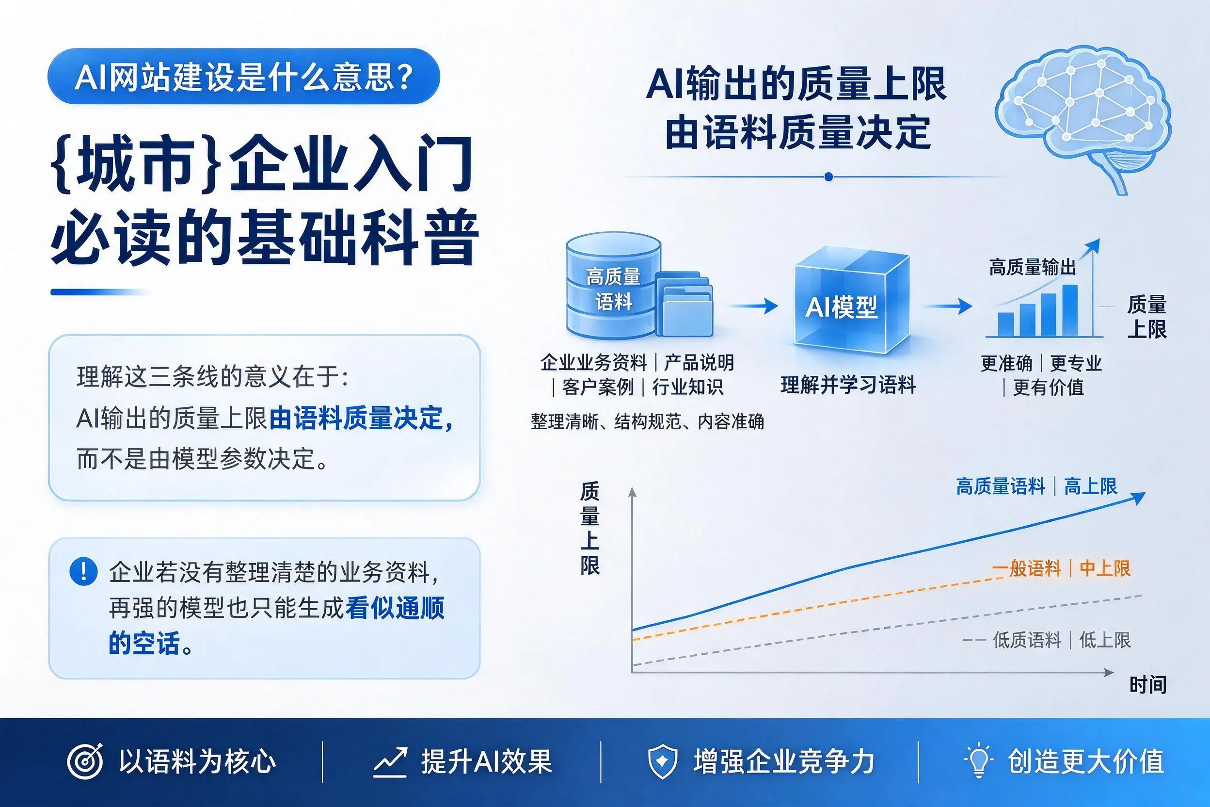 AI网站建设是什么意思?珠海企业入门必读的基础科普
