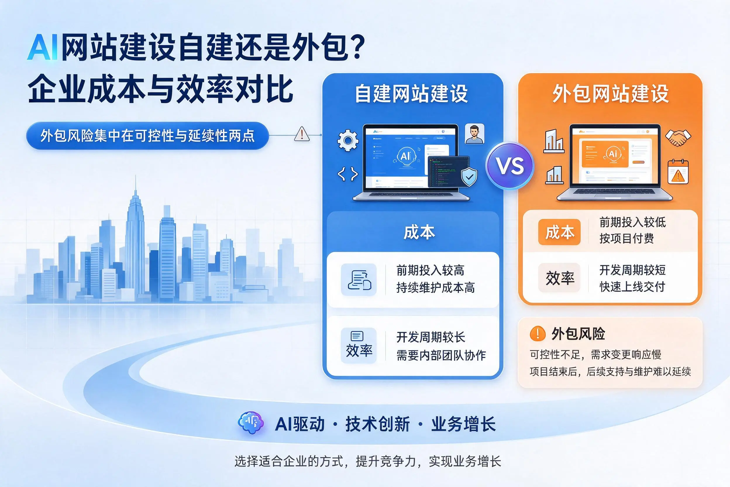 AI网站建设自建还是外包?珠海企业成本与效率对比