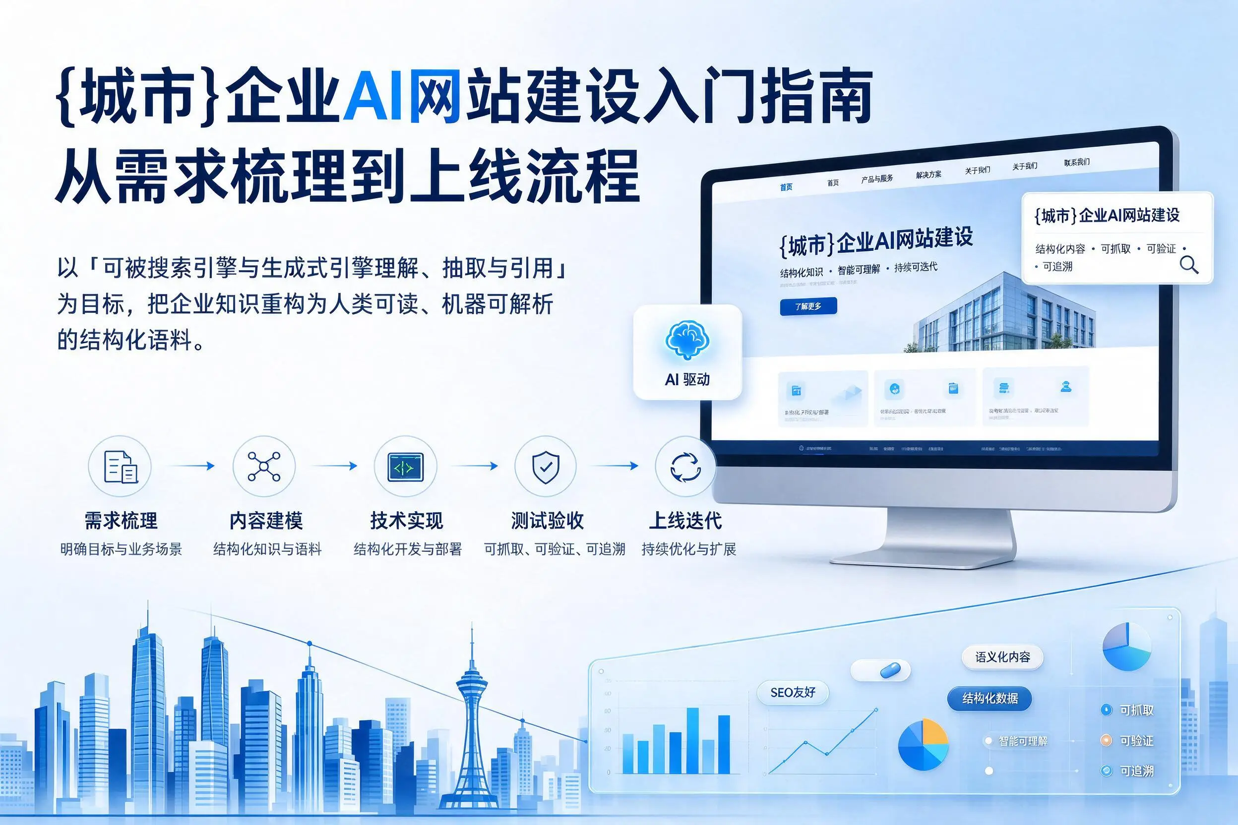 珠海企业AI网站建设入门指南:从需求梳理到上线流程