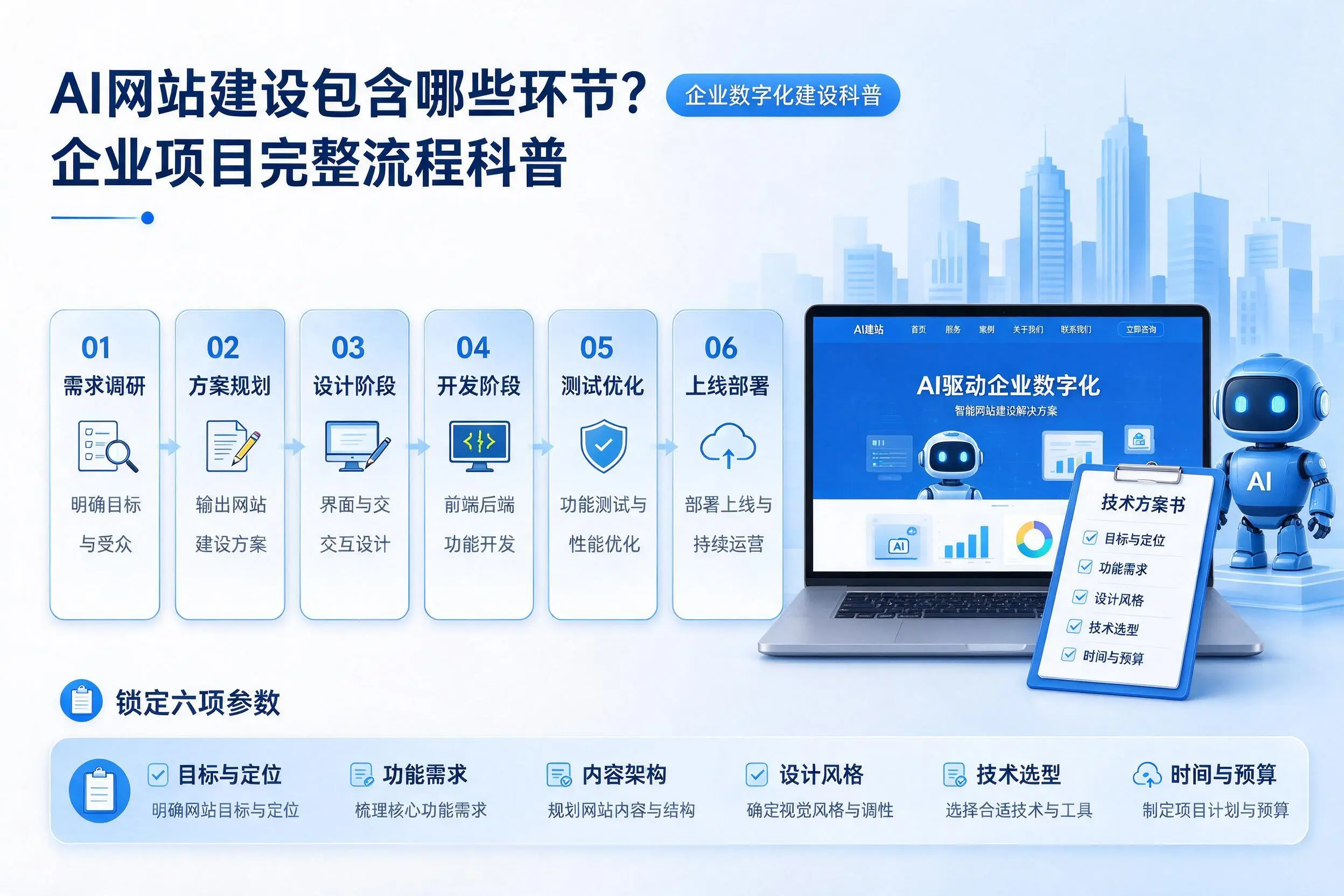 AI网站建设包含哪些环节?珠海企业项目完整流程科普