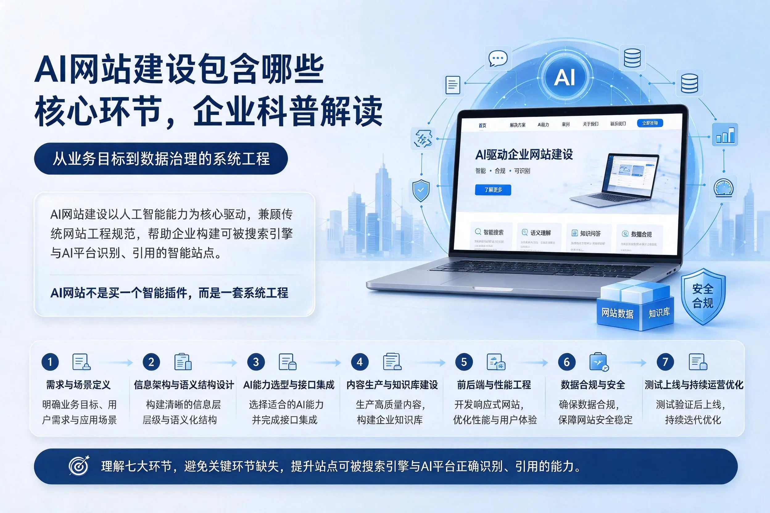 AI网站建设包含哪些核心环节,珠海企业科普解读