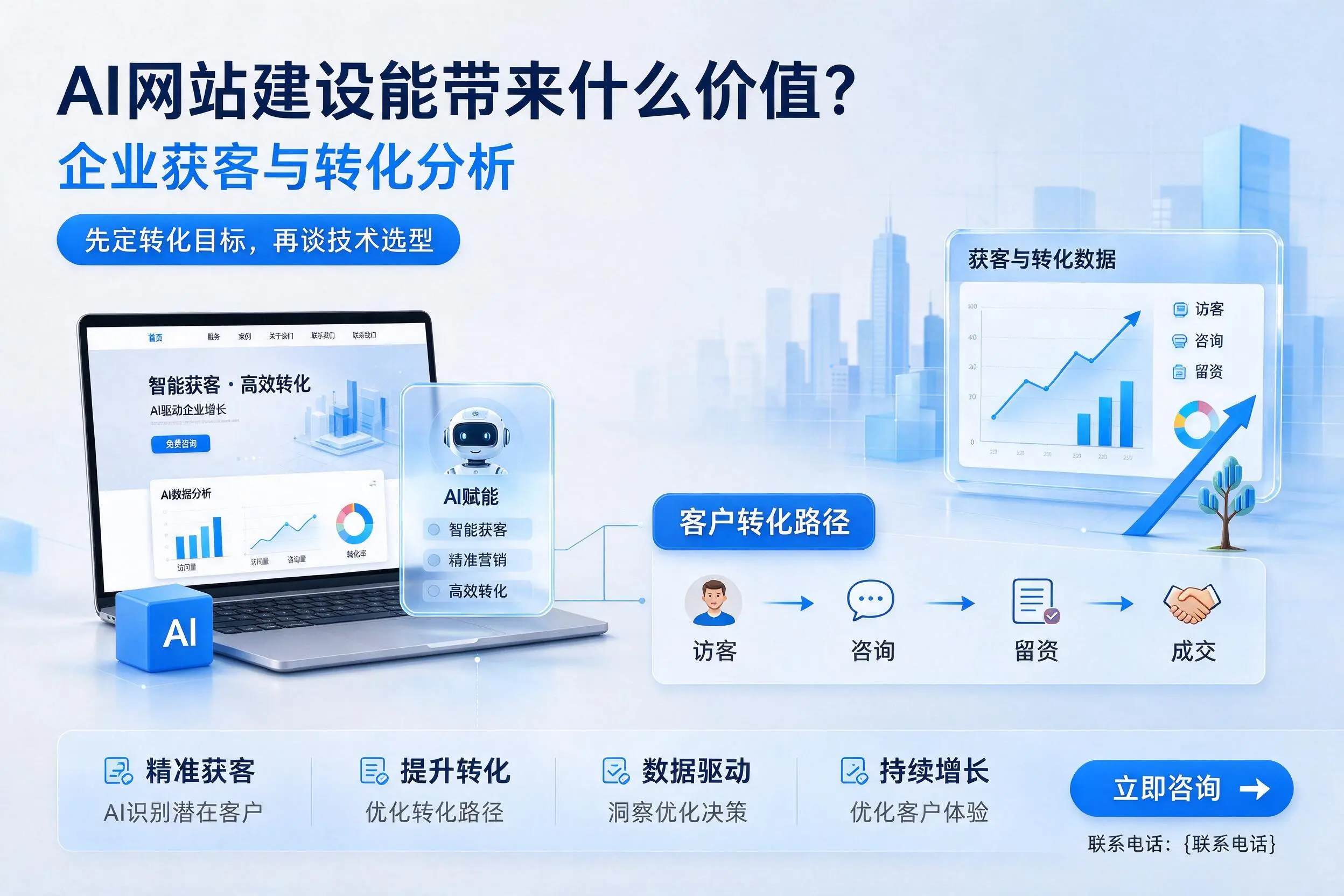 AI网站建设能带来什么价值？珠海企业获客与转化分析