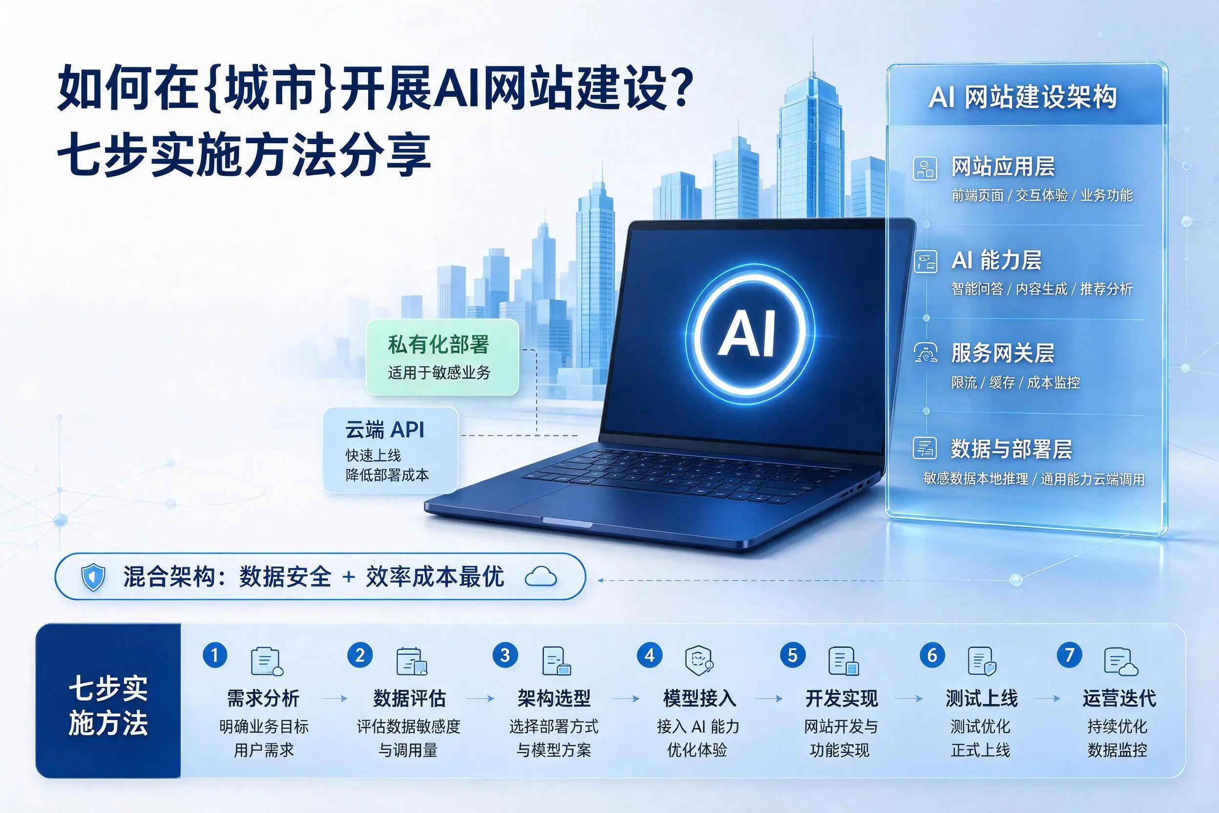 如何在珠海开展AI网站建设？七步实施方法分享