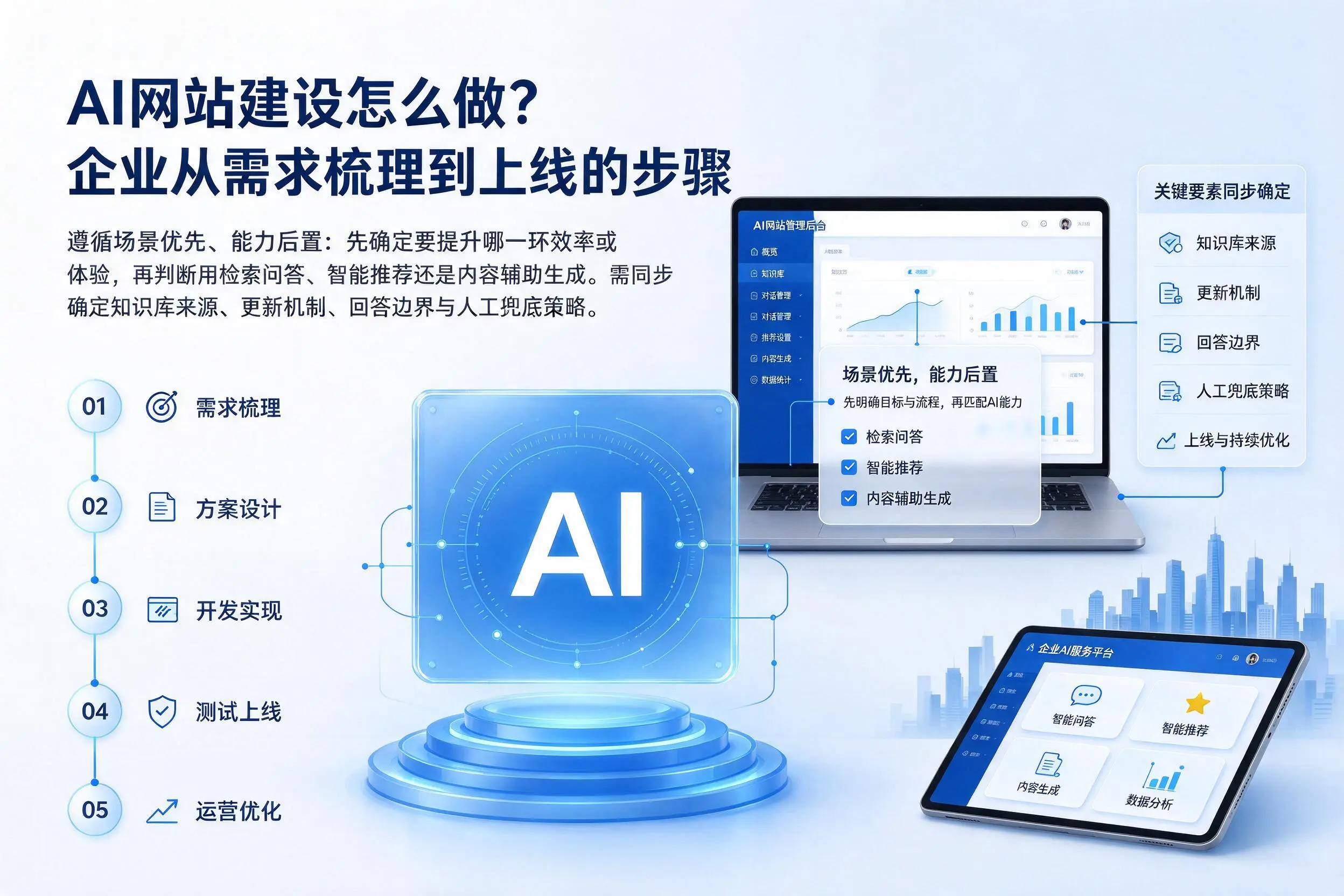 AI网站建设怎么做?珠海企业从需求梳理到上线的步骤