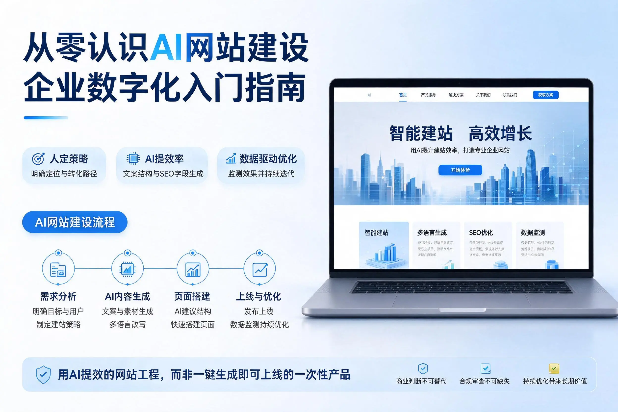 从零认识AI网站建设,珠海企业数字化入门指南
