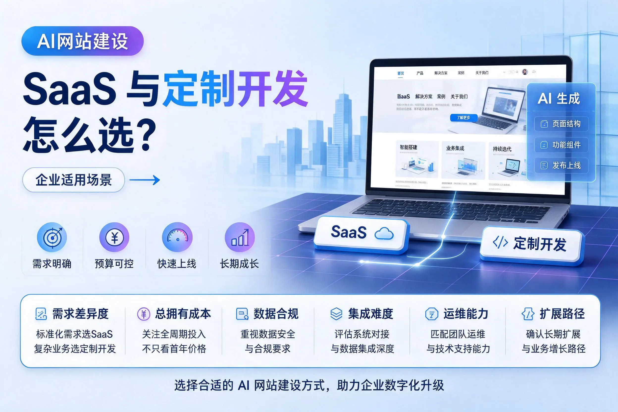AI网站建设SaaS与定制开发怎么选?珠海企业适用场景