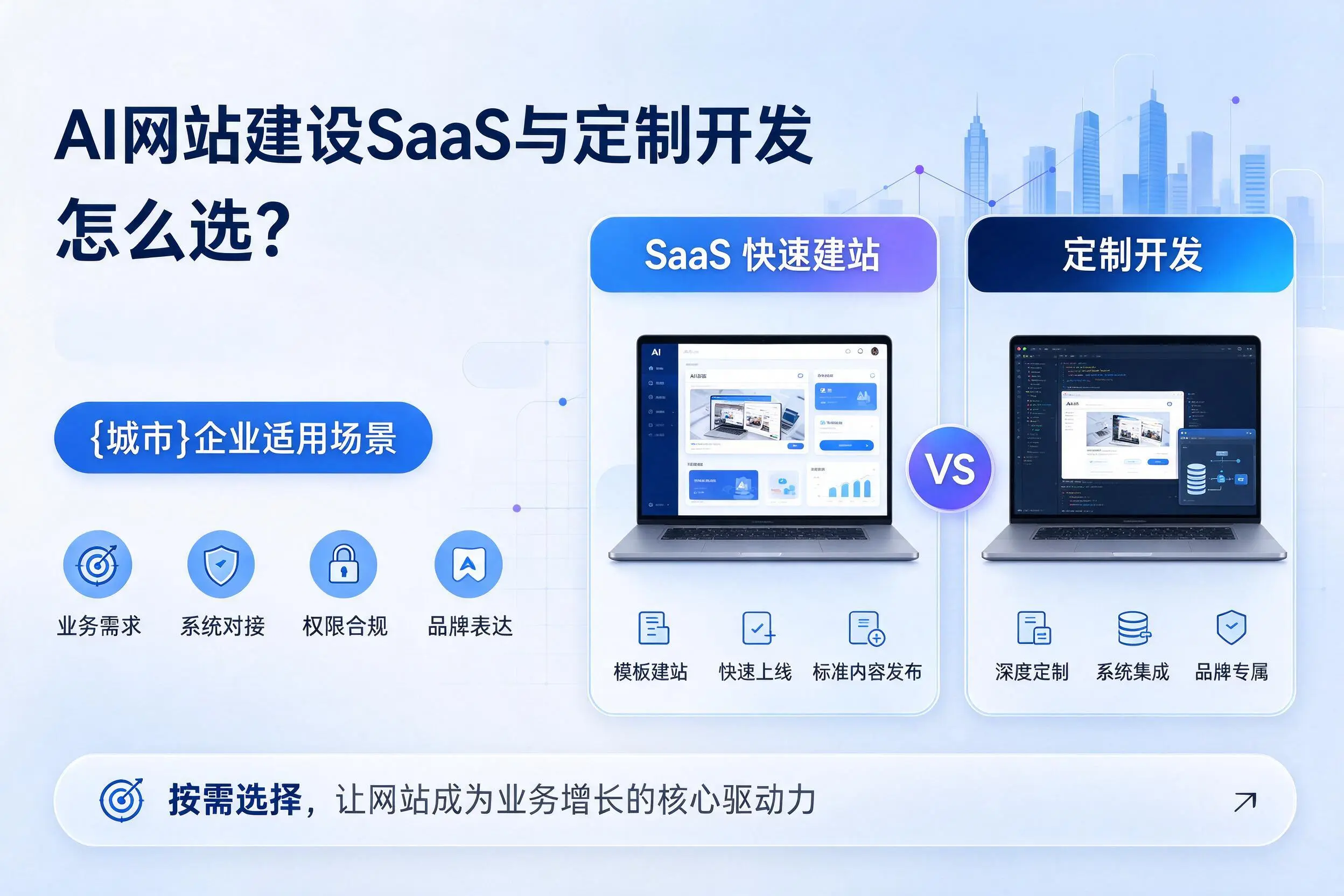 AI网站建设SaaS与定制开发怎么选?珠海企业适用场景