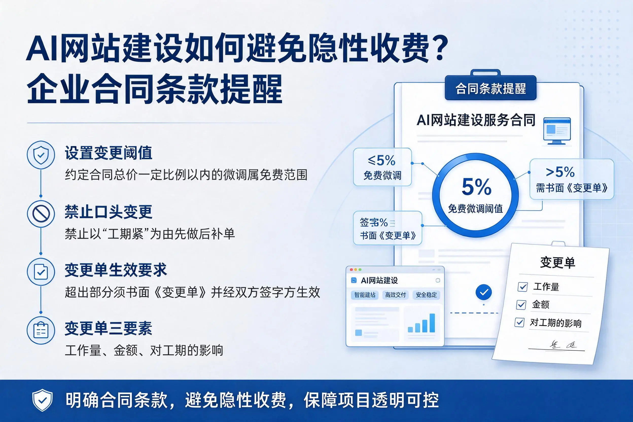 AI网站建设如何避免隐性收费？珠海企业合同条款提醒