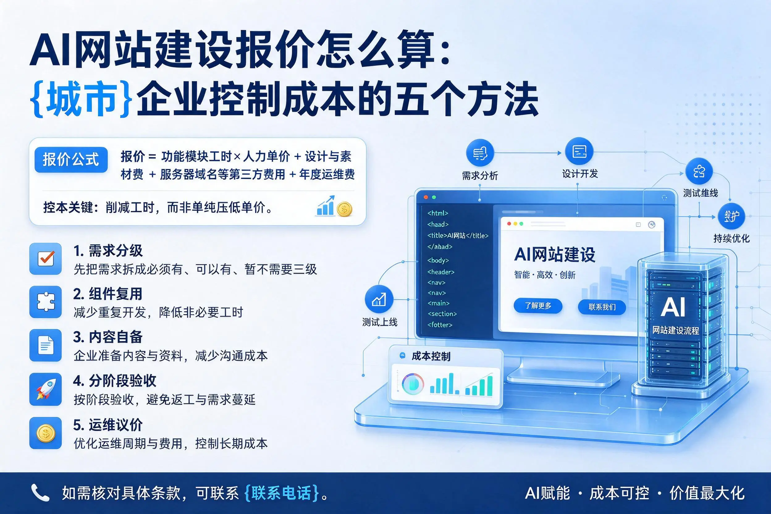 AI网站建设报价怎么算：珠海企业控制成本的五个方法