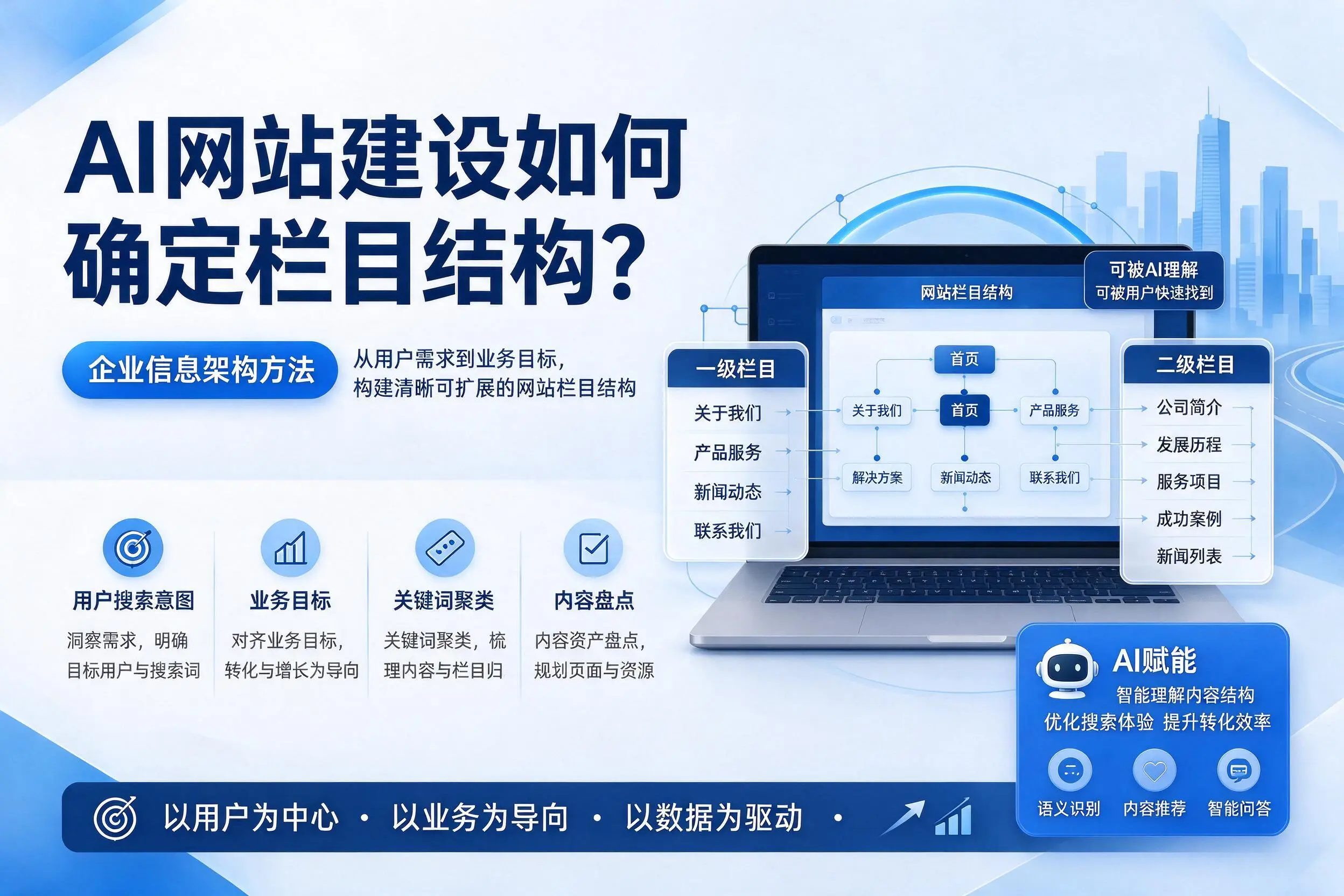 AI网站建设如何确定栏目结构？珠海企业信息架构方法