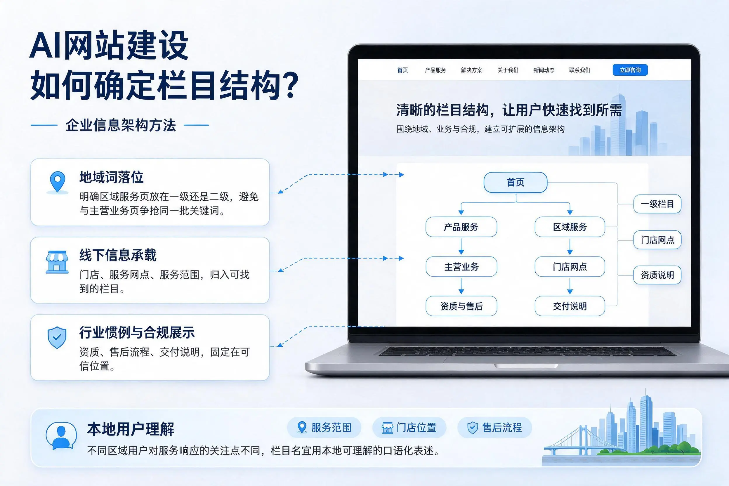 AI网站建设如何确定栏目结构？珠海企业信息架构方法