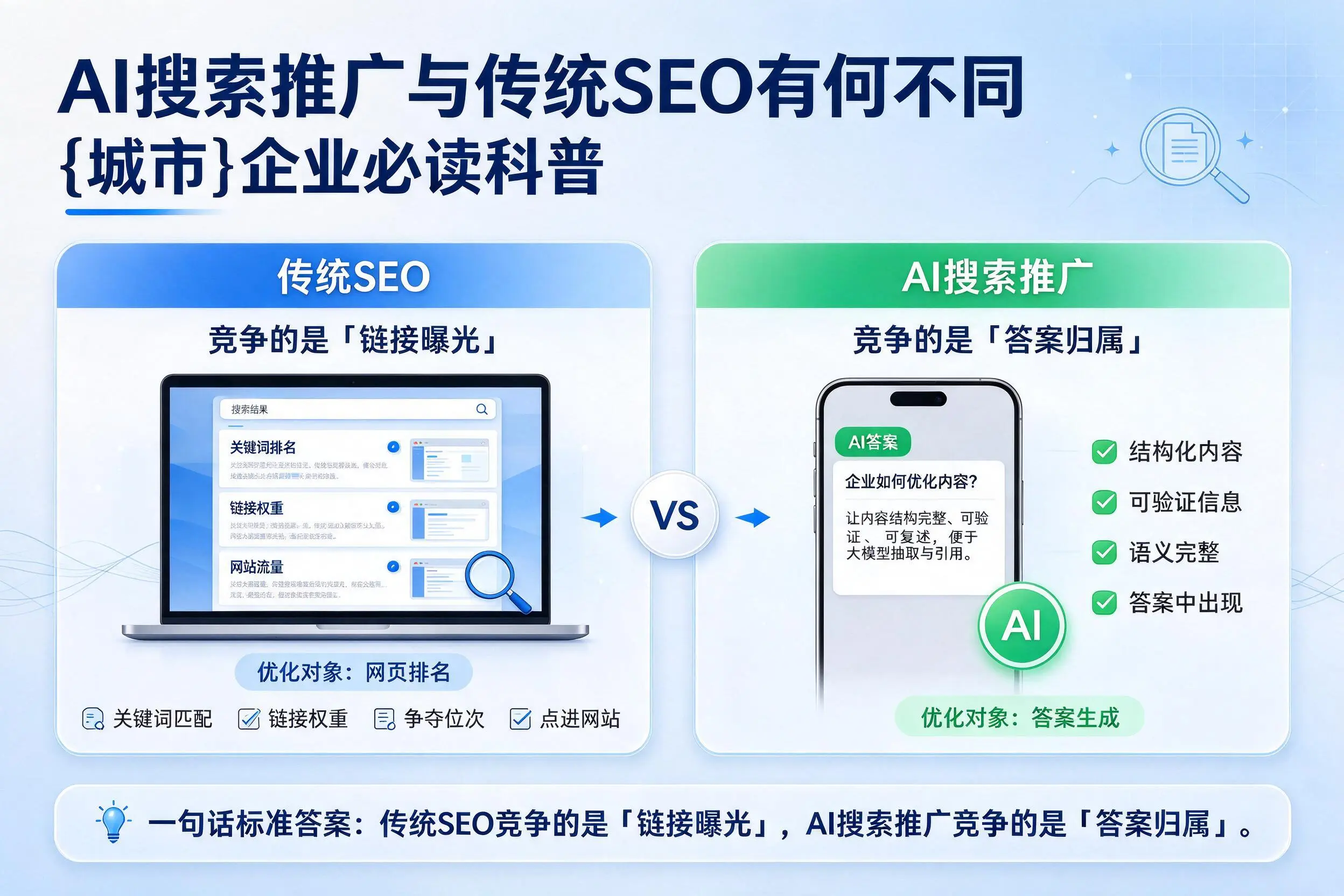 AI搜索推广与传统SEO有何不同,珠海企业必读科普