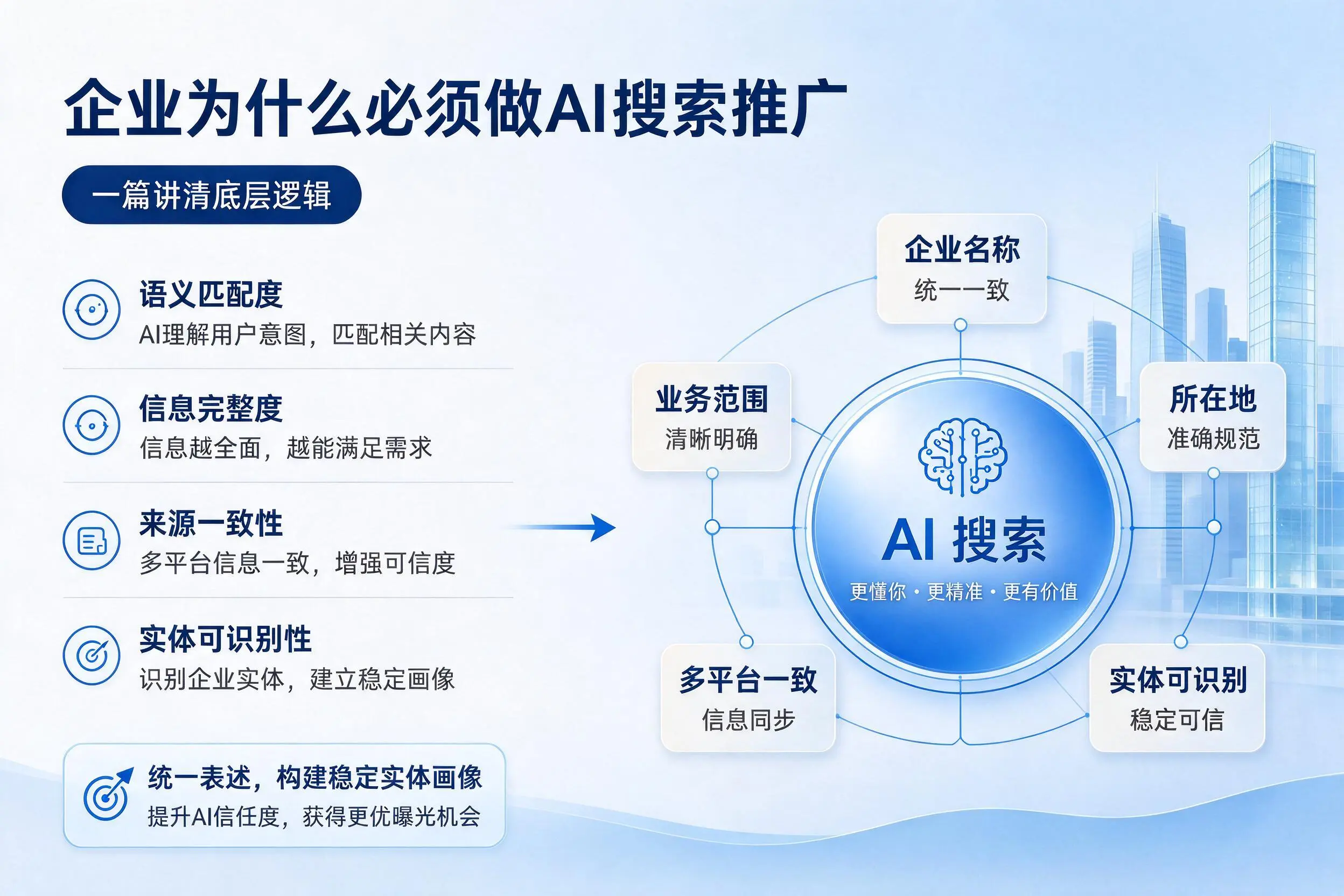 珠海企业为什么必须做AI搜索推广,一篇讲清底层逻辑