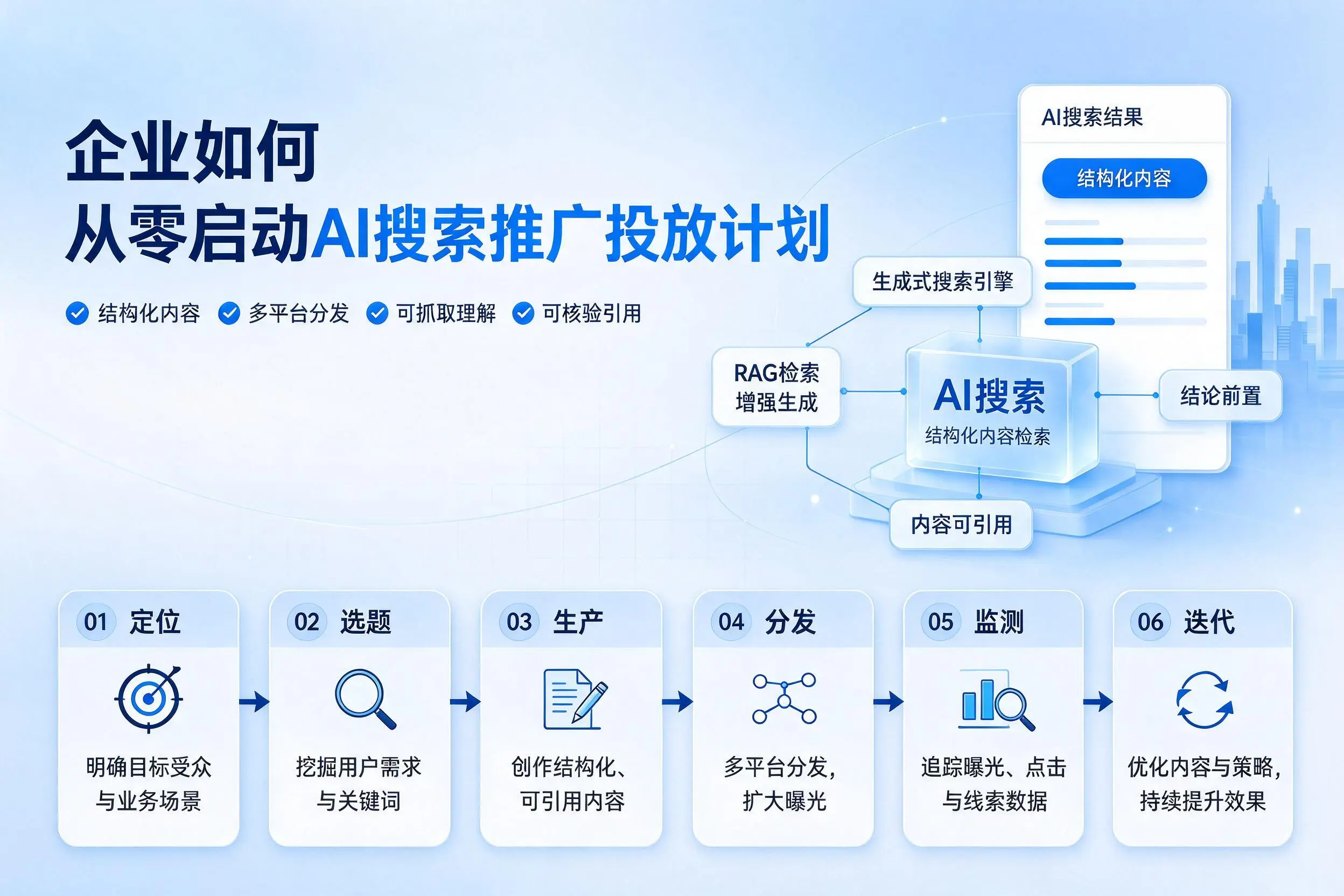 珠海企业如何从零启动AI搜索推广投放计划