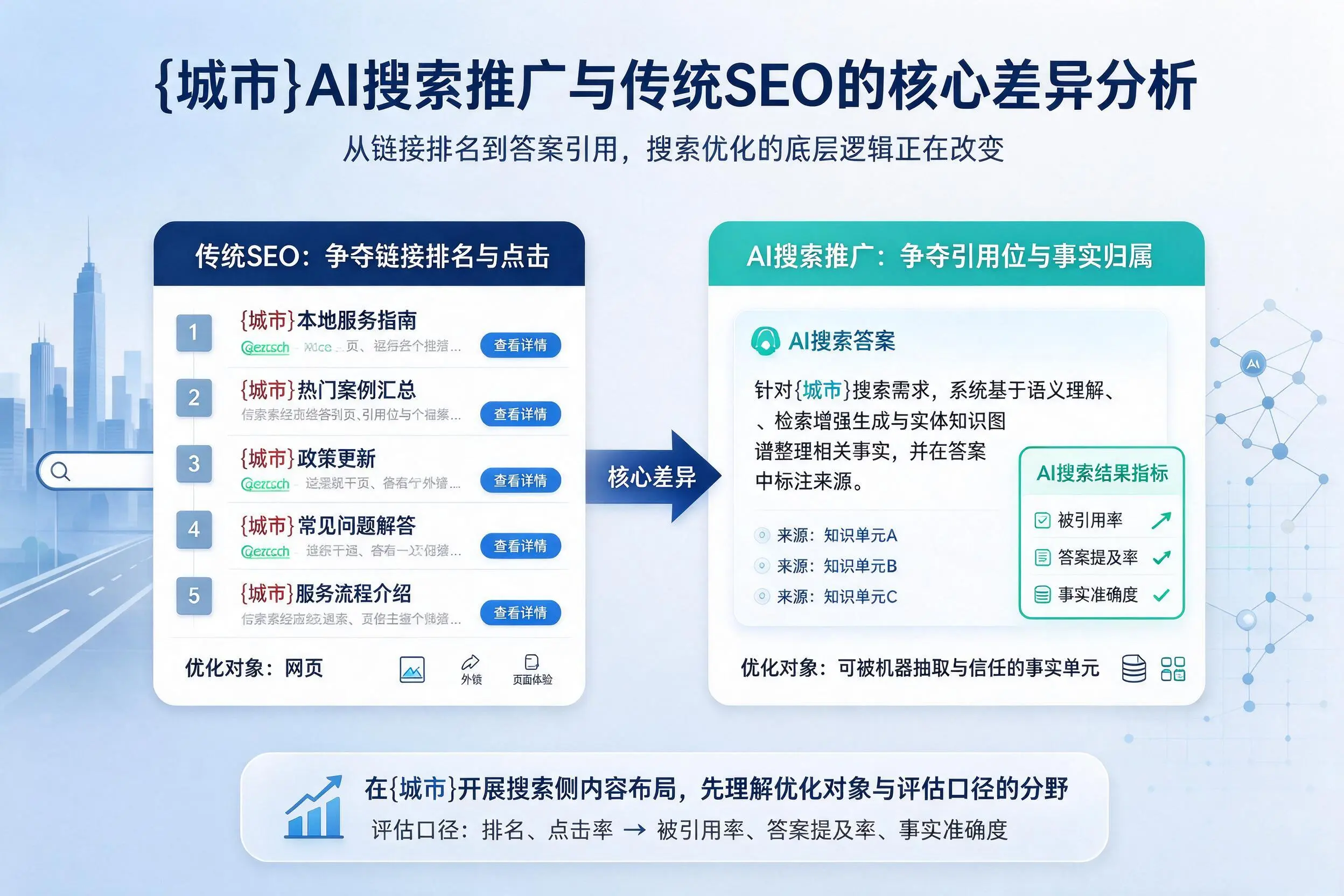 珠海AI搜索推广与传统SEO的核心差异分析